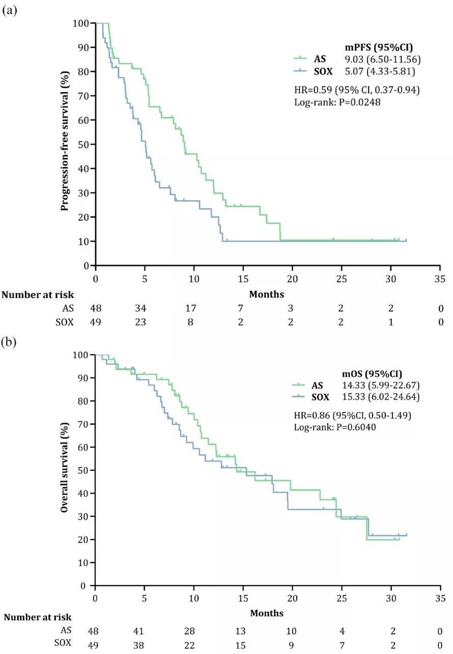 Latest Clinical Study of Keaili in Gastric Cancer Treatment Was Released