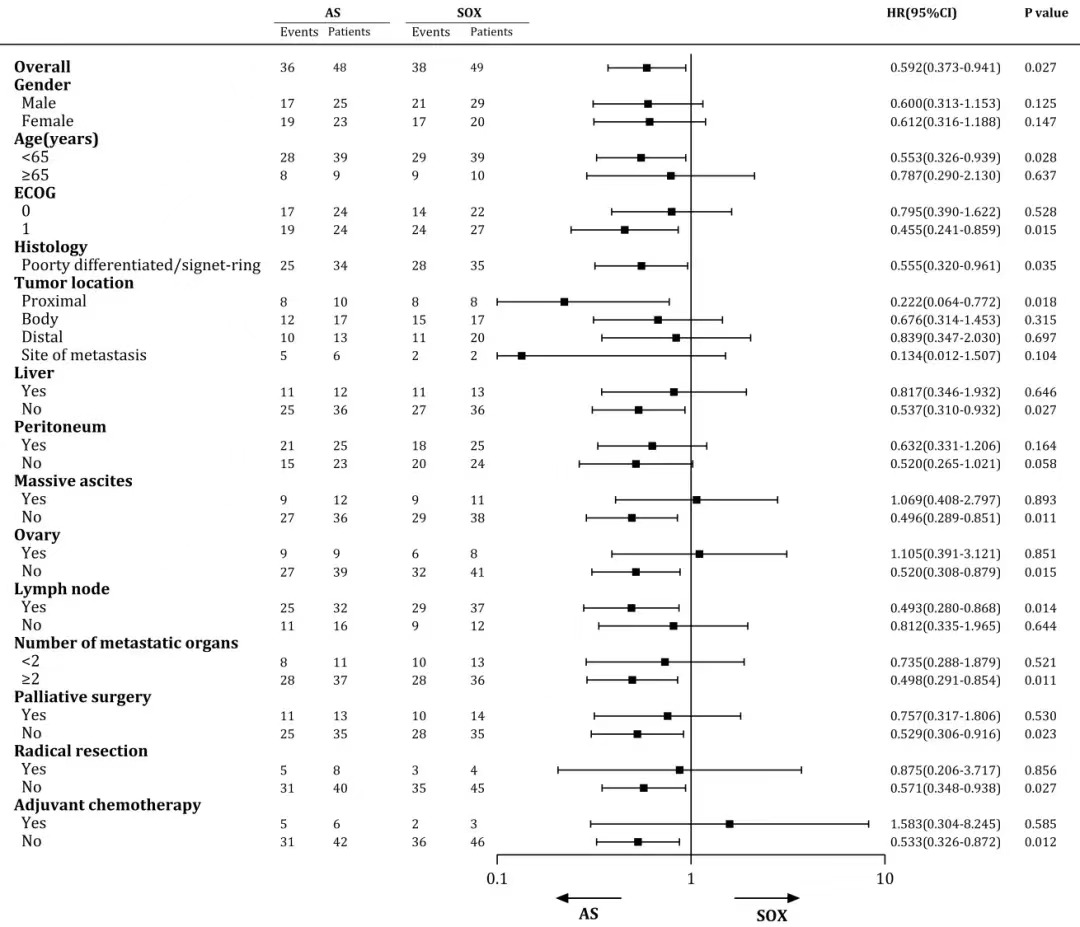 Latest Clinical Study of Keaili in Gastric Cancer Treatment Was Released